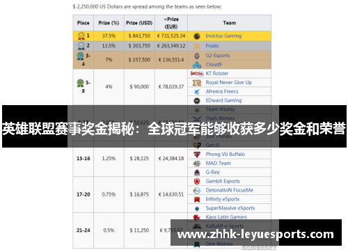 英雄联盟赛事奖金揭秘：全球冠军能够收获多少奖金和荣誉