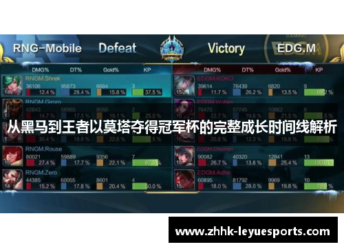 从黑马到王者以莫塔夺得冠军杯的完整成长时间线解析