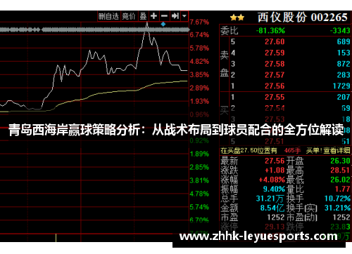 青岛西海岸赢球策略分析：从战术布局到球员配合的全方位解读