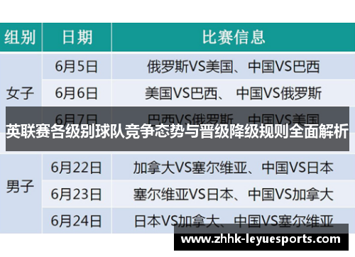 英联赛各级别球队竞争态势与晋级降级规则全面解析