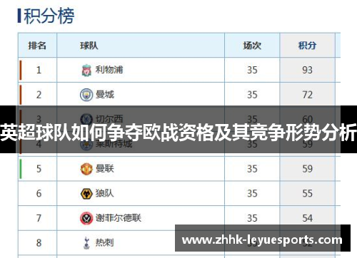 英超球队如何争夺欧战资格及其竞争形势分析