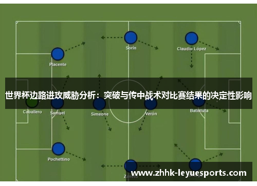 世界杯边路进攻威胁分析：突破与传中战术对比赛结果的决定性影响